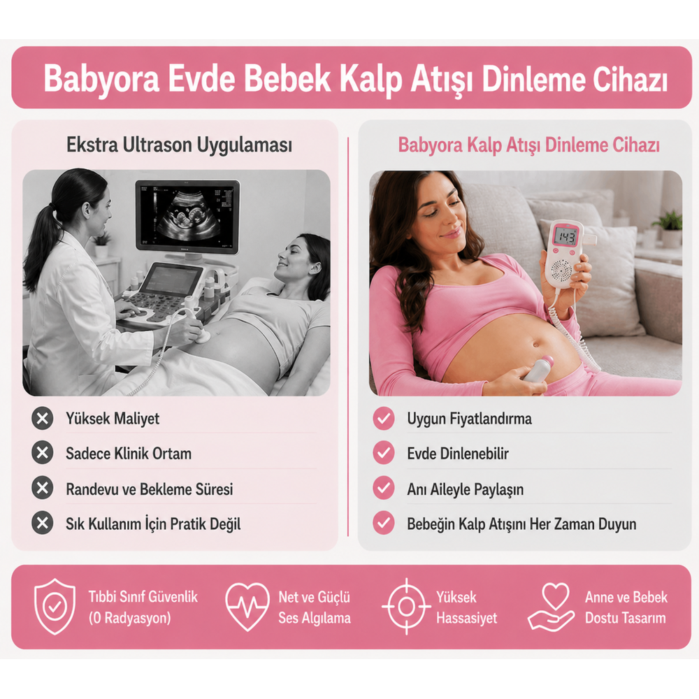 Babyora Evde Bebek Kalp Atışı Dinleme Cihazı