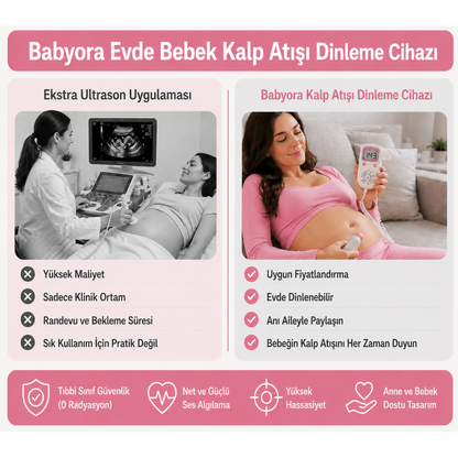 Babyora Evde Bebek Kalp Atışı Dinleme Cihazı